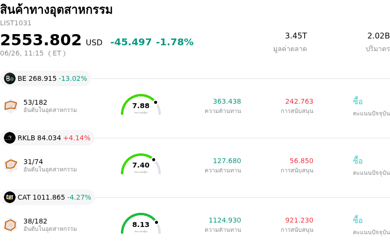 สินค้าทางอุตสาหกรรม
