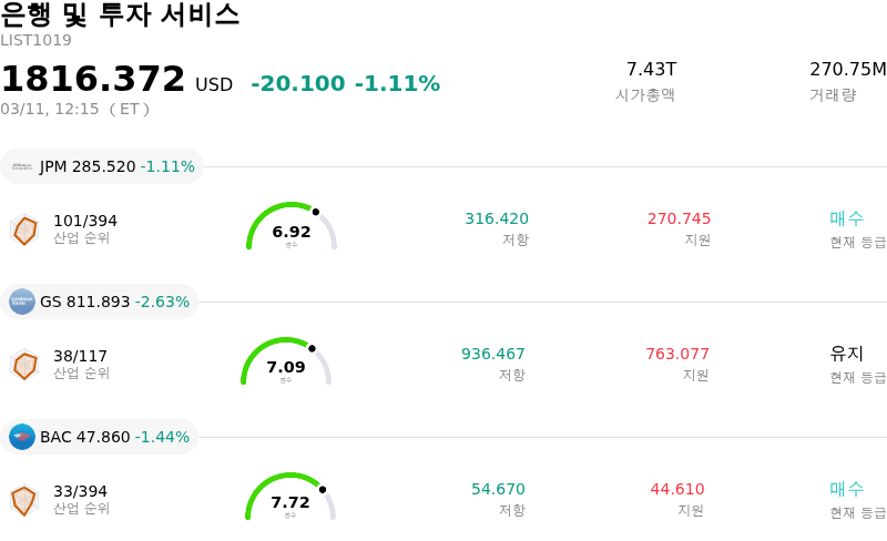 은행 및 투자 서비스