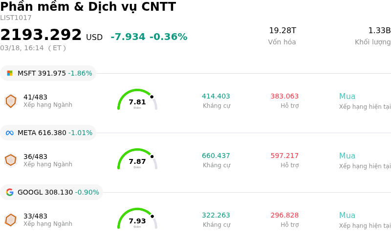 Phần mềm & Dịch vụ CNTT