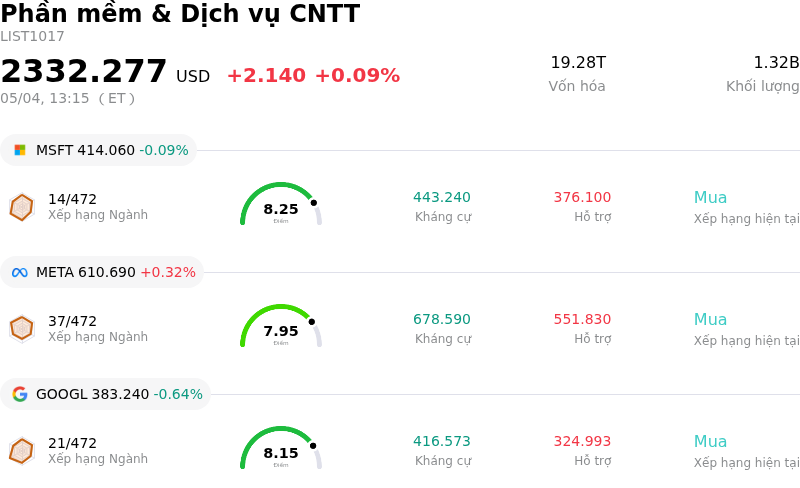 Phần mềm & Dịch vụ CNTT