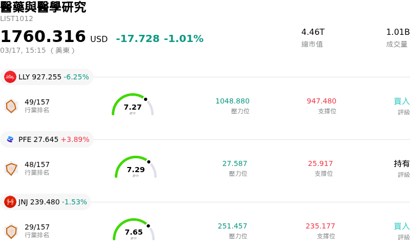 醫藥與醫學研究