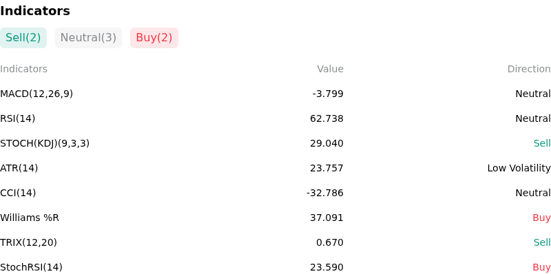 IndicatorAnalysis