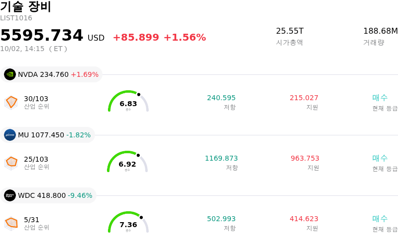 기술 장비