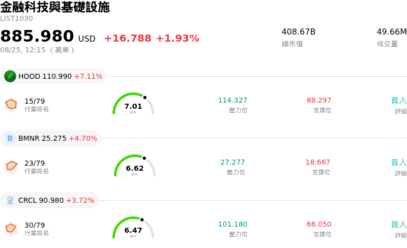 金融科技與基礎設施