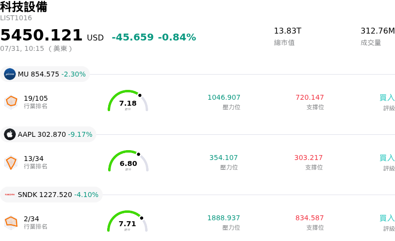 科技設備