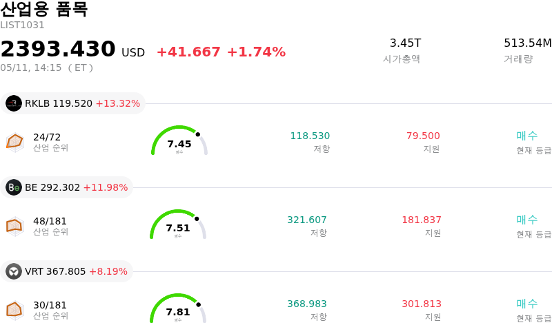 산업용 품목