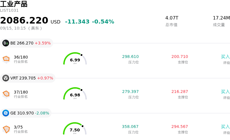 工业产品
