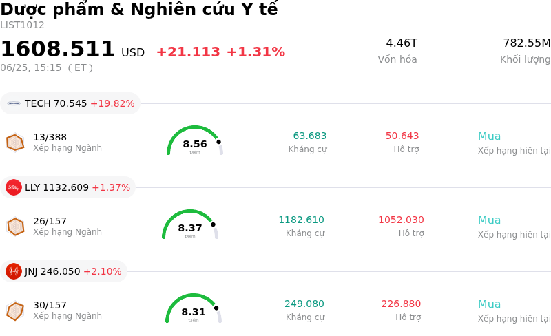 Dược phẩm & Nghiên cứu Y tế