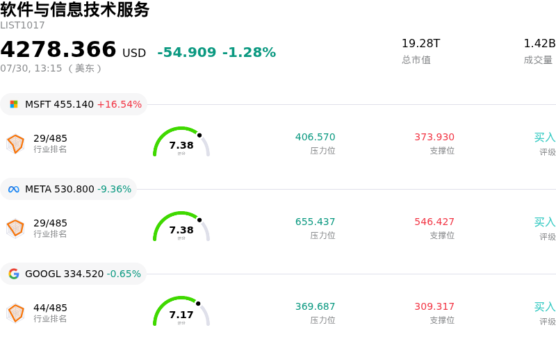 软件与信息技术服务