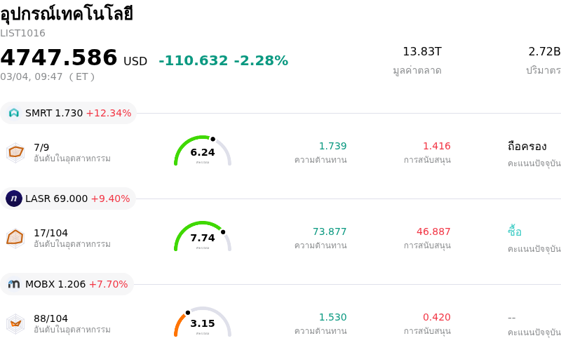 อุปกรณ์เทคโนโลยี
