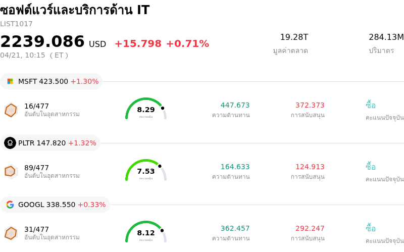 ซอฟต์แวร์และบริการด้าน IT