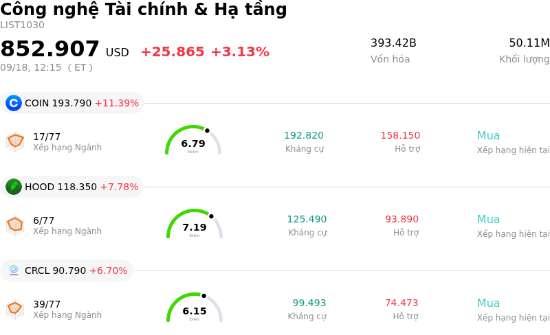 Công nghệ Tài chính & Hạ tầng