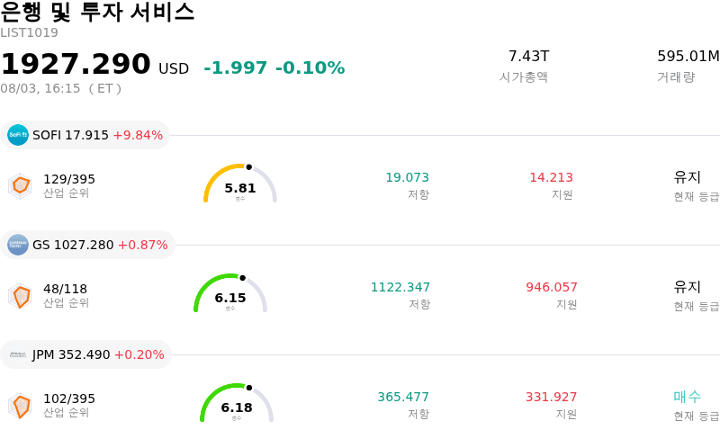 은행 및 투자 서비스