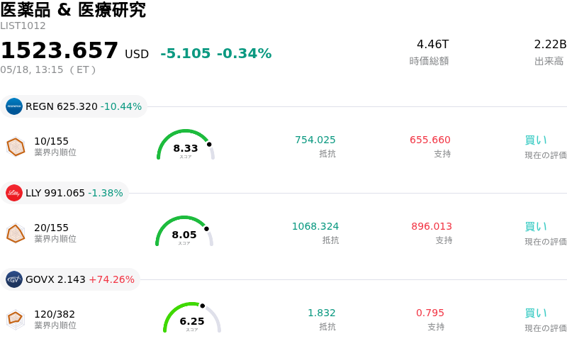 医薬品 & 医療研究