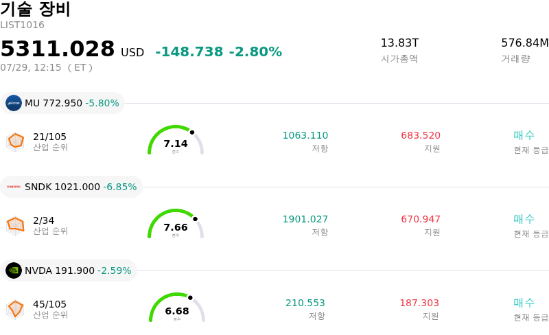 기술 장비