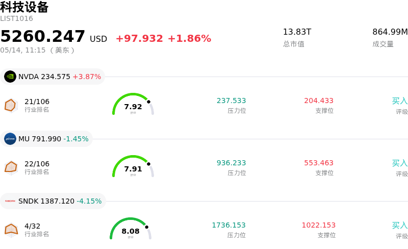 科技设备