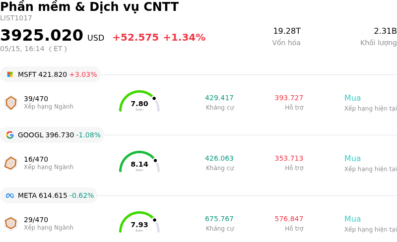 Phần mềm & Dịch vụ CNTT