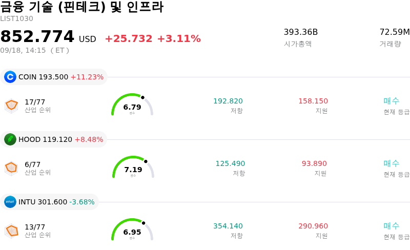금융 기술 (핀테크) 및 인프라