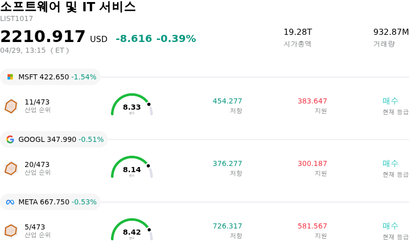 소프트웨어 및 IT 서비스