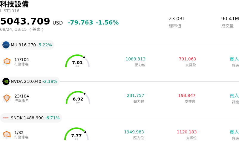 科技設備