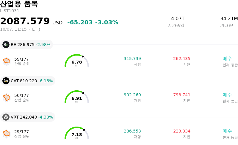 산업용 품목