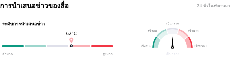 Arista Networks Incการนำเสนอข่าวของสื่อ
