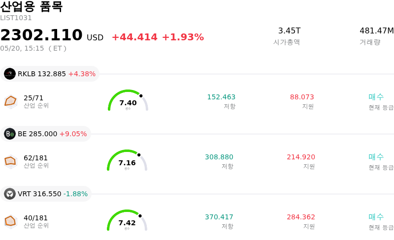 산업용 품목