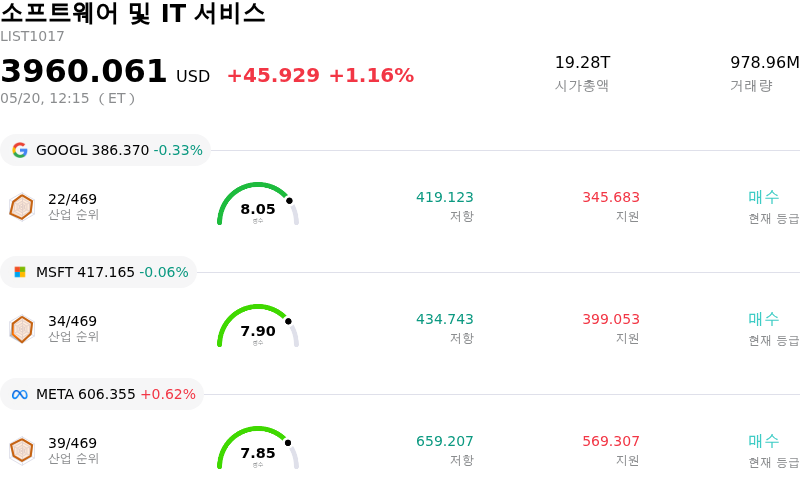 소프트웨어 및 IT 서비스