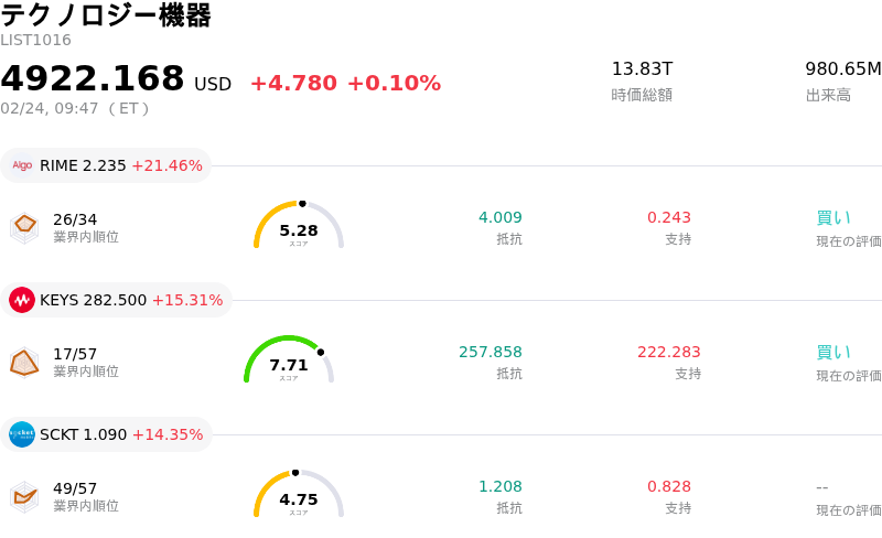 テクノロジー機器