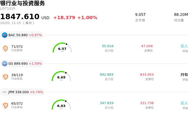 银行业与投资服务