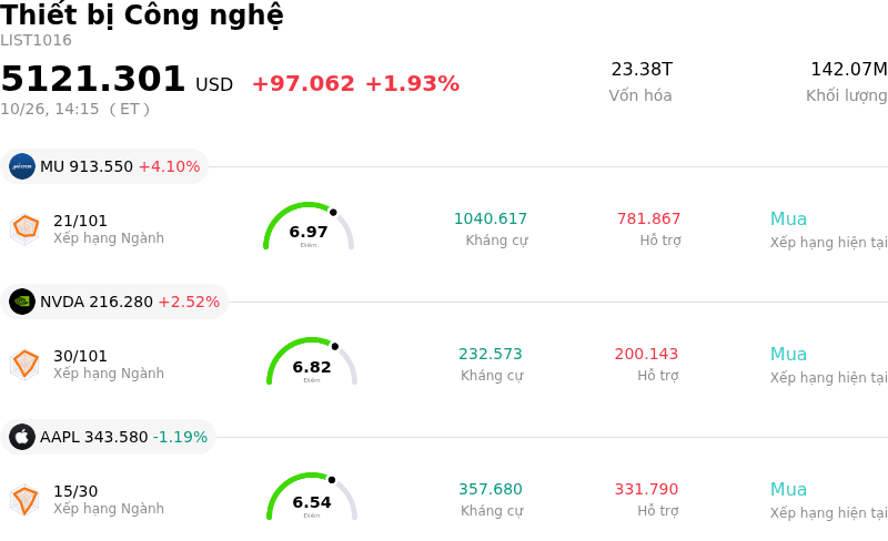 Thiết bị Công nghệ