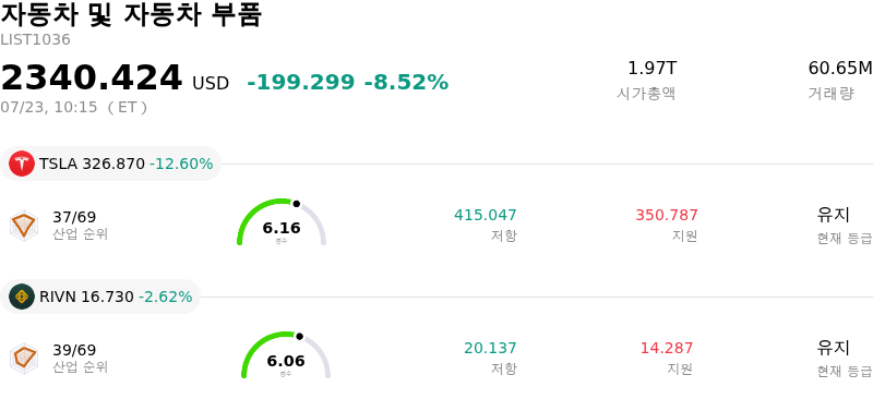 자동차 및 자동차 부품