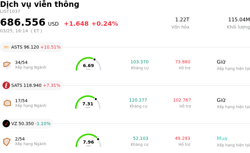Dịch vụ viễn thông
