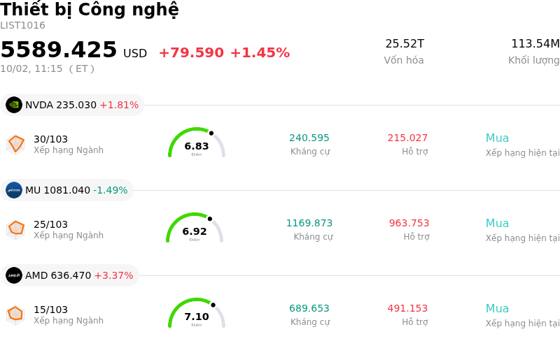 Thiết bị Công nghệ