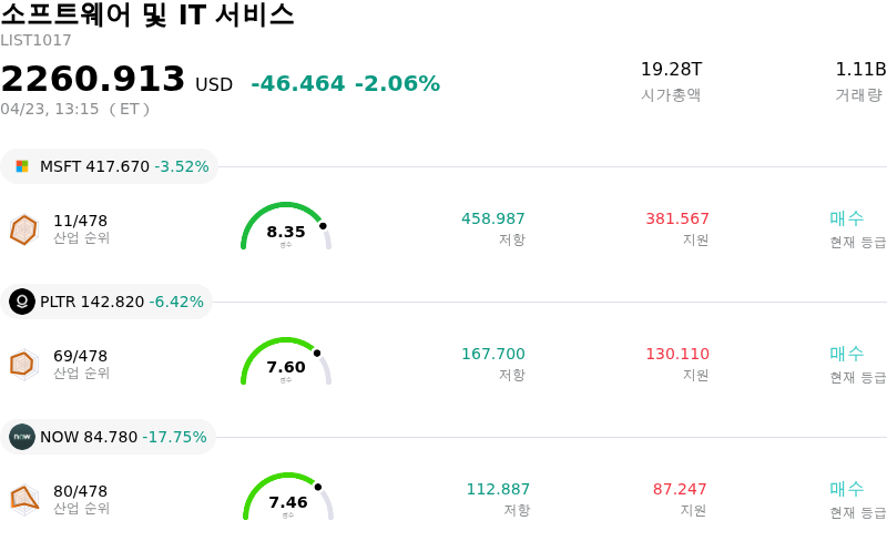 소프트웨어 및 IT 서비스
