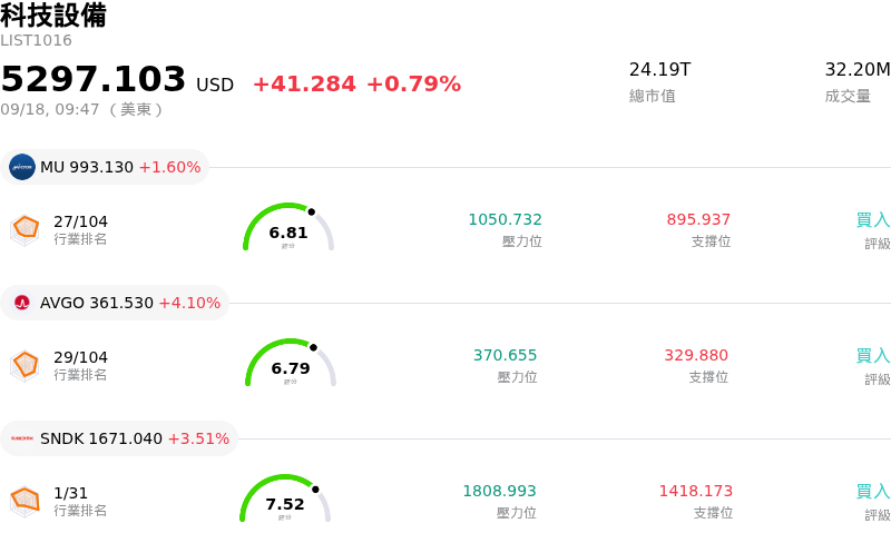科技設備