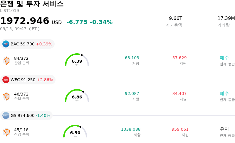 은행 및 투자 서비스