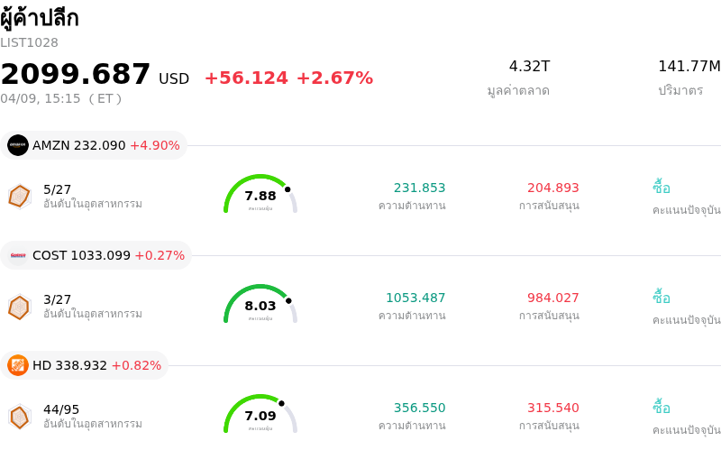 ผู้ค้าปลีก