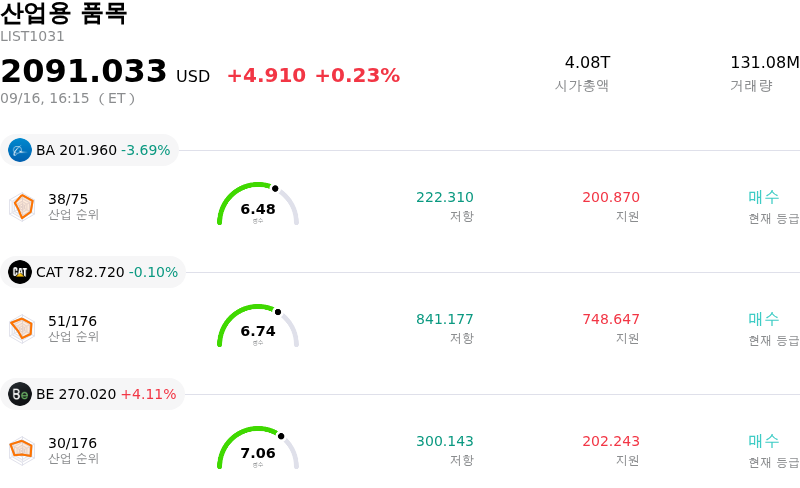 산업용 품목