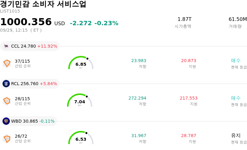 경기민감 소비자 서비스업