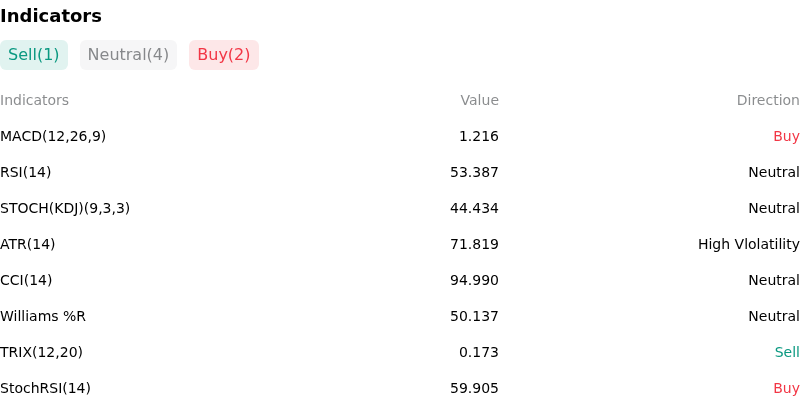 IndicatorAnalysis