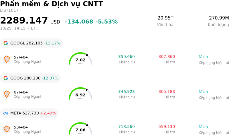Phần mềm & Dịch vụ CNTT