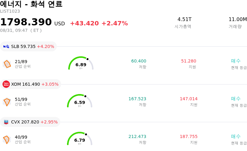 에너지 - 화석 연료