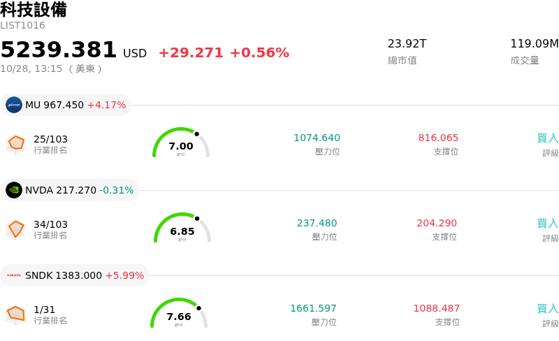 科技設備