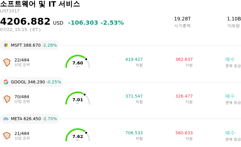 소프트웨어 및 IT 서비스