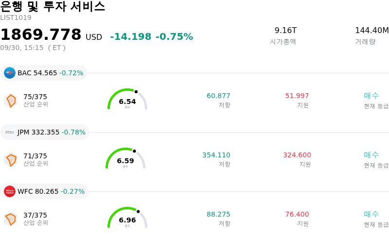 은행 및 투자 서비스