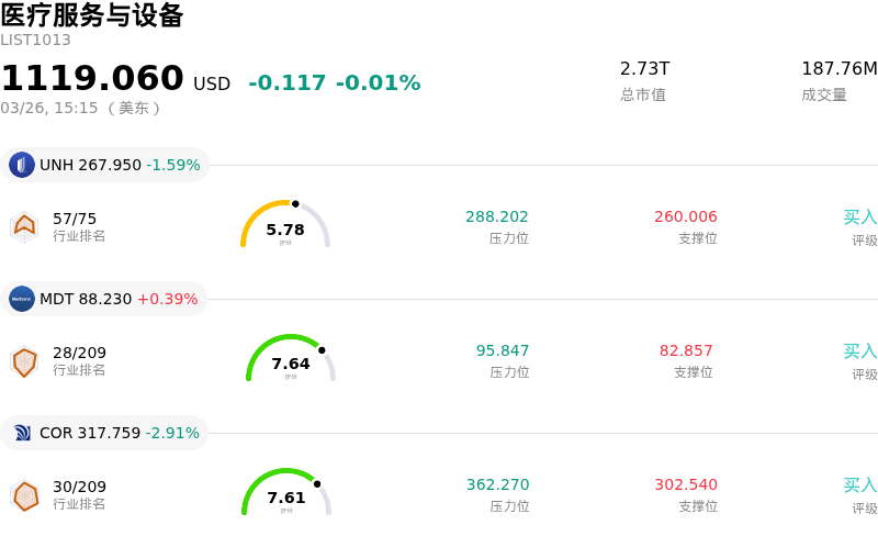 医疗服务与设备