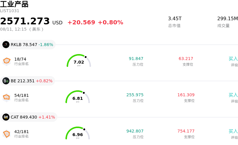 工业产品