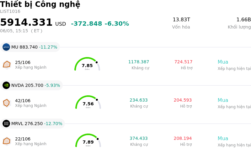 Thiết bị Công nghệ