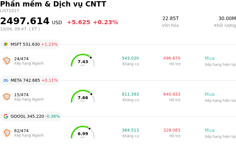 Phần mềm & Dịch vụ CNTT